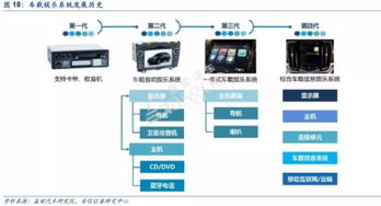 潮汐更迭與奔騰不息 從蘋(píng)果到汽車產(chǎn)業(yè)鏈的演進(jìn)及信息系統(tǒng)集成服務(wù)展望