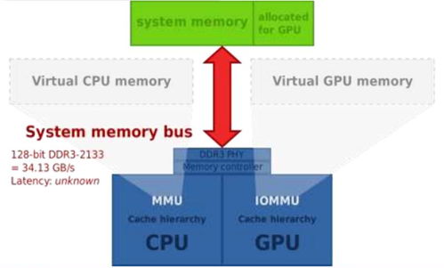 GPU深度報(bào)告 三大巨頭與十四大國(guó)內(nèi)玩家，一文看懂信息系統(tǒng)集成服務(wù)